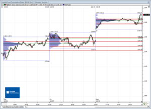 Análisis previo (Day-Trading) Sesión Mini S&P500
